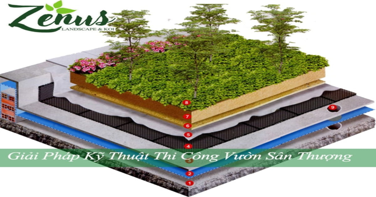 https://zenus.vn/image/cache/catalog/tin-tuc/vuon-mai/ky-thuat-thi-cong-vuon-tren-mai-zenus-min-1200x630.jpg