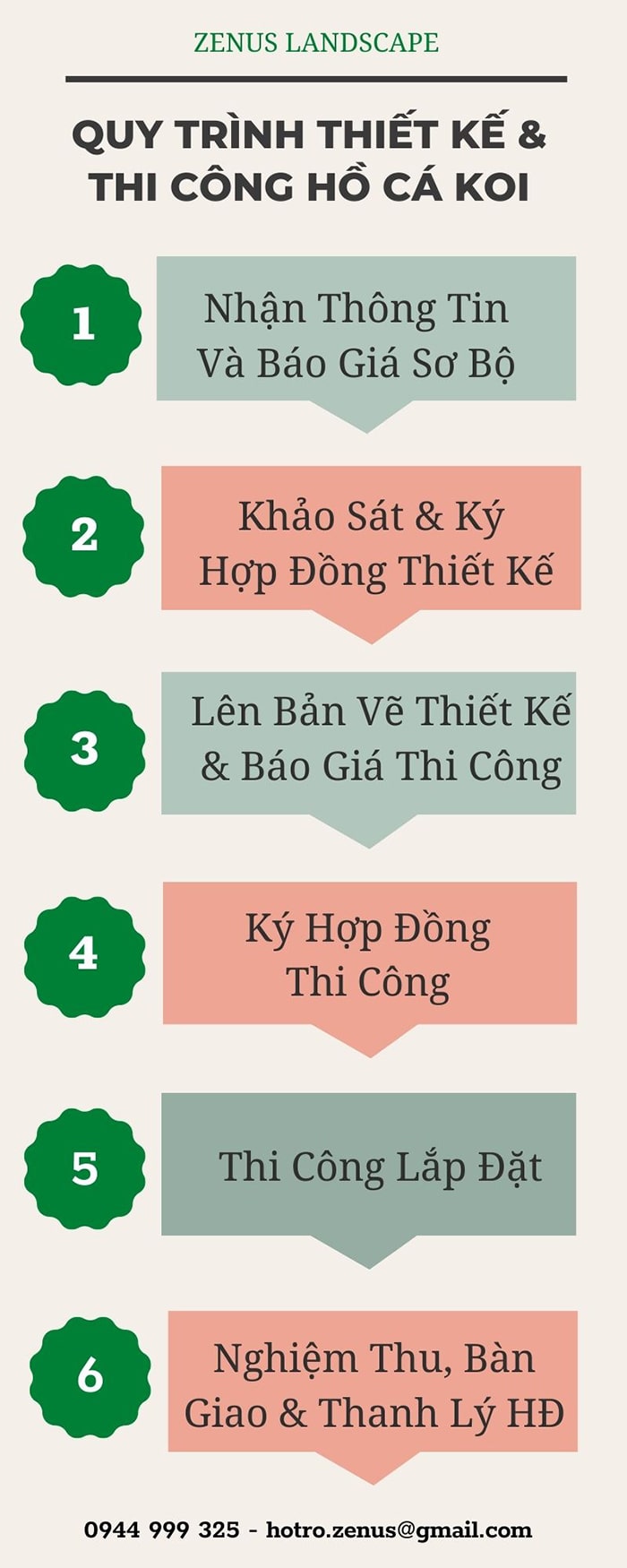 Quy trình thi công hồ cá koi Quảng Ninh